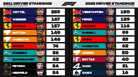 f1 standings 2024